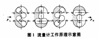 氣體流量計(jì)維修及應(yīng)用