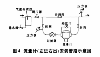 氣體流量計(jì)維修及應(yīng)用