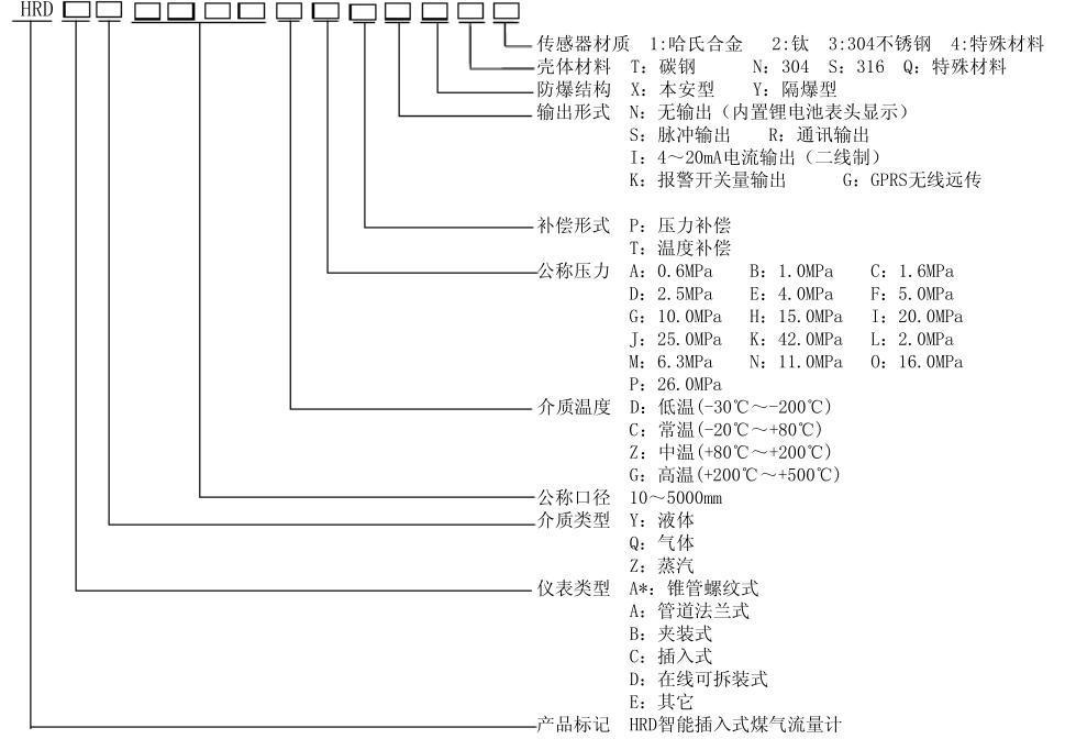 插入式煤氣流量計