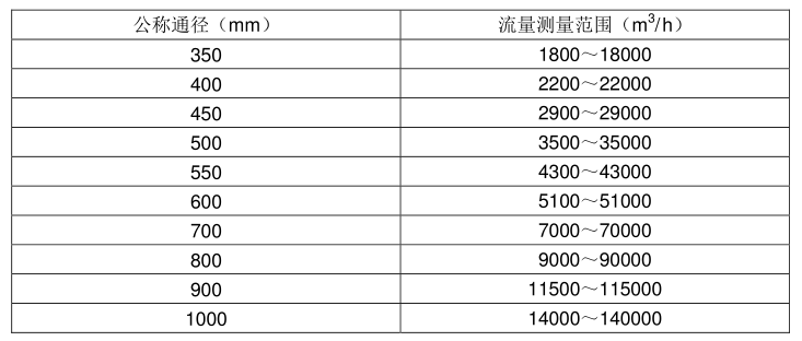 壓縮空氣流量計(jì)