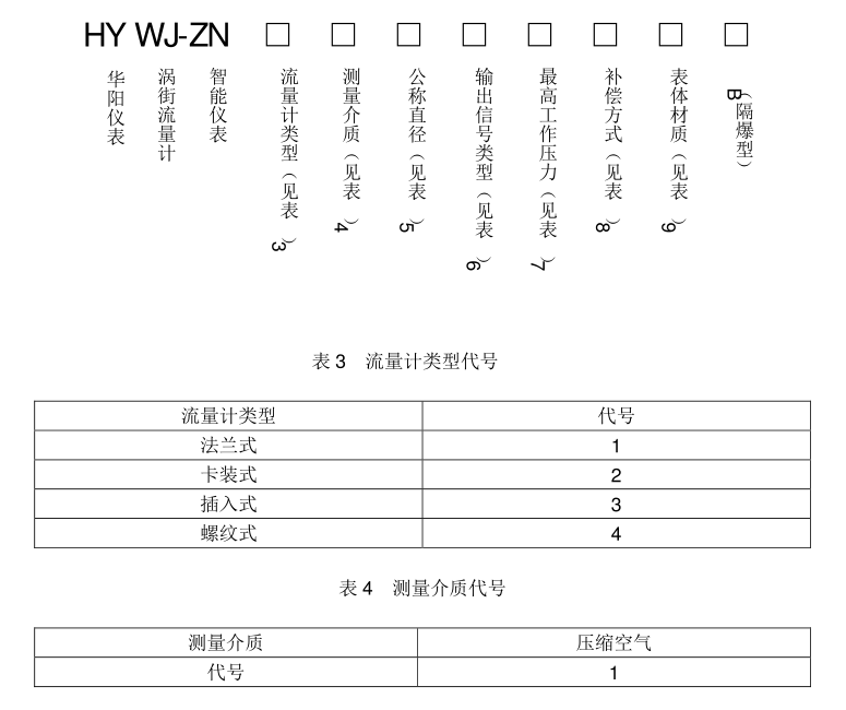 壓縮空氣流量計(jì)