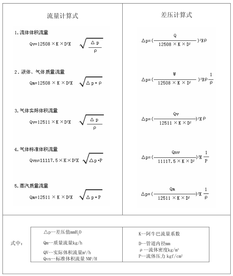 阿牛巴流量計計算公式