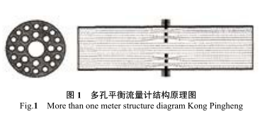 多孔平衡流量計
