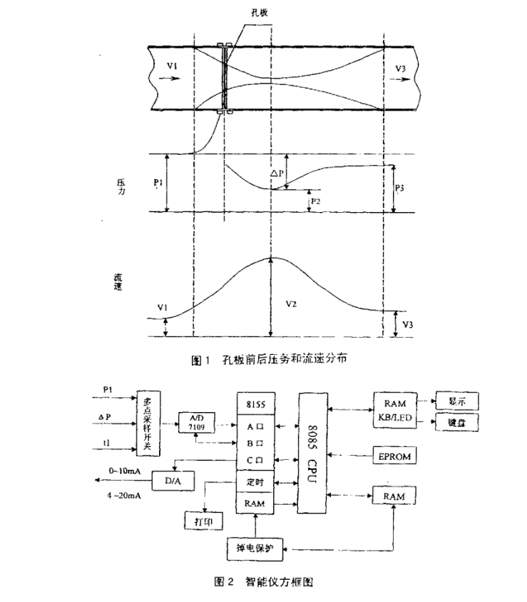 智能孔板流量計(jì)