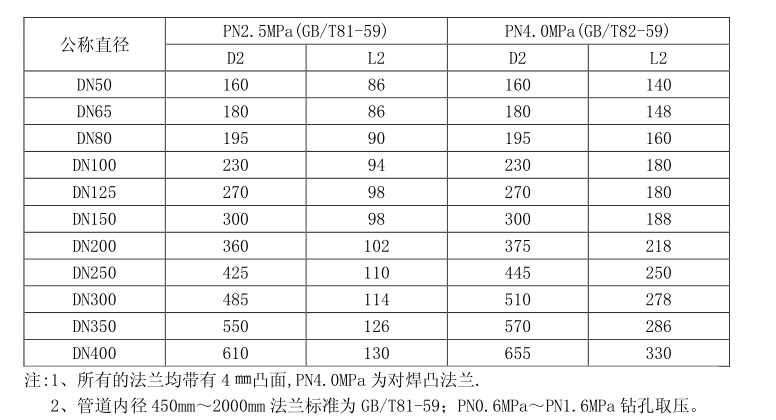 智能化一體孔板流量計