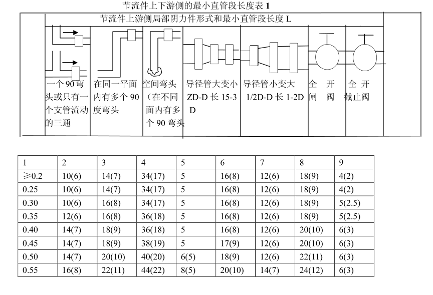 孔板流量計的用途