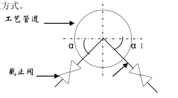 孔板流量計的用途