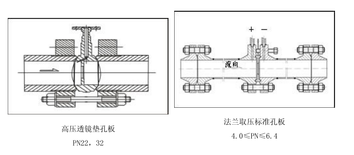 標準孔板流量計簡單介紹