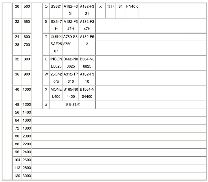 國產V錐流量計-V錐流量計廠家讓您沒有后顧之憂