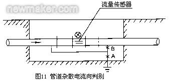 電磁流量計專項檢測有哪些