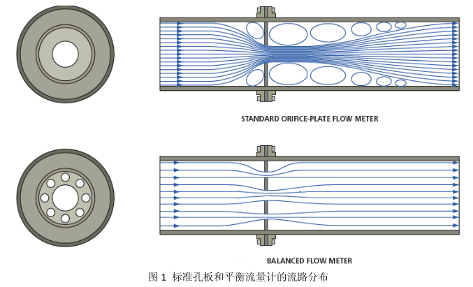 平衡流量計計算公式