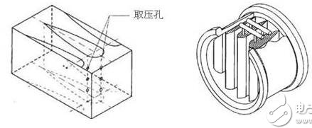 機翼測風裝置的特點